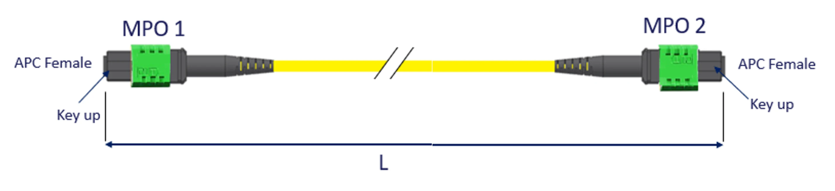 NVIDIA MFP7E30-Nxxx单模光纤线缆